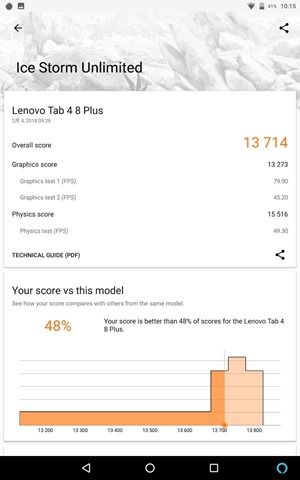 Screenshot 2018 02 04 10 15 32 thumb - 【レビュー】「Lenovo Tab4 8 Plus」(レノボタブフォーエイトプラス）Androidタブレットレビュー。スナドラ搭載ファミリーで使えるプレミアム8インチタブ！【Hulu/Netflix視聴快適】