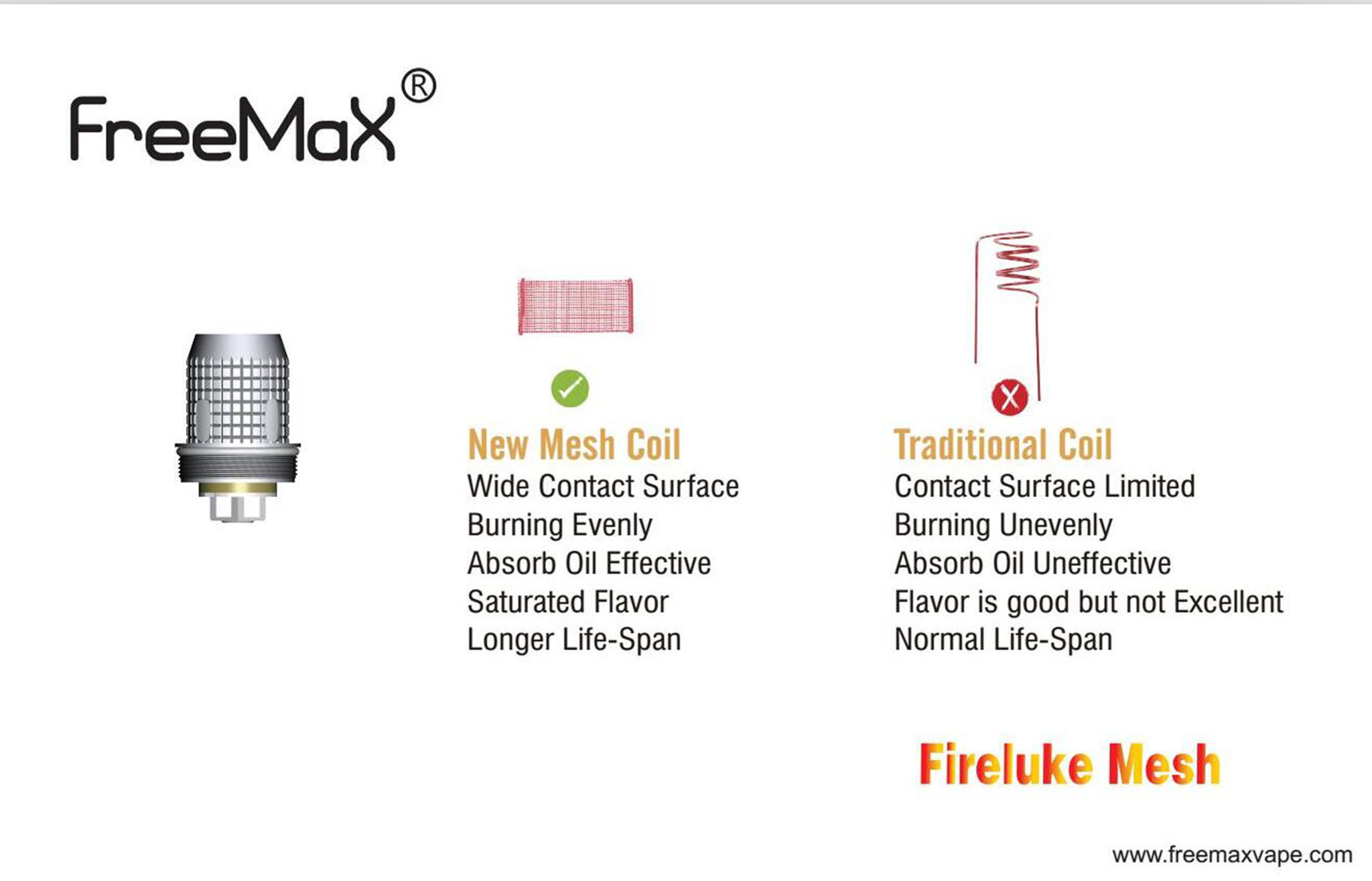 spec00 - 【レビュー】メッシュコイル最&amp;高!! FreeMax Fireluke Mesh（ファイアルーク メッシュ）にドハマリ注意報発令!!