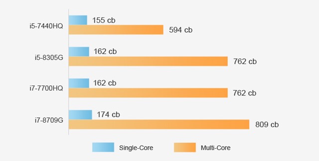 quepl8q4bo4wpq9udyjd thumb - 【ゲーム】「Chuwi HIGamePC」Core i7/Radeon RX Vega M搭載世界最強最小のWindows PCゲーミングがコンパクトに凝縮されたスーパーマシンが8月に登場【ガジェット/キックスターター】