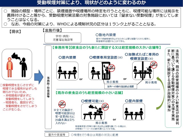 0000192746 1 thumb - 【NEWS】飲食店・屋内全面禁煙は加熱式たばこも対象に。2020年4月東京オリンピック全面施行へ向けて与党18日成立