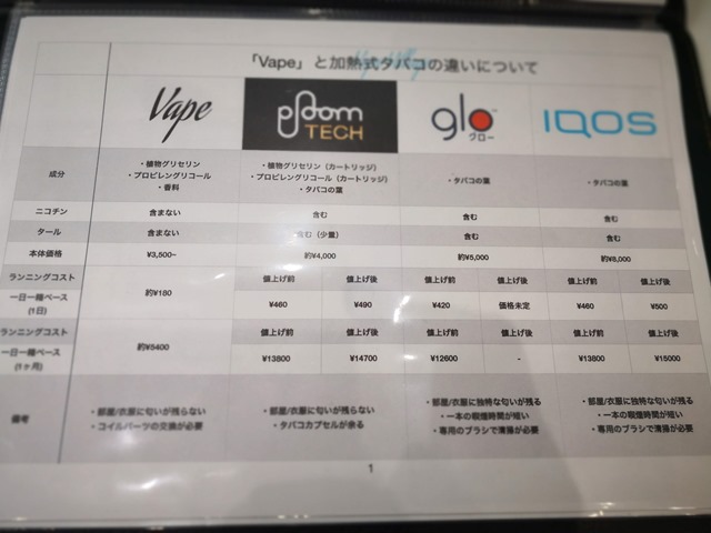 IMG 20181005 134235 thumb - 【訪問日記】Vape Village（ベイプビレッジ）天神渡辺通り店に行ってきた！アンテナショップでおシャレで広い。九州Vapeレポート02【VAPEショップの総本山】