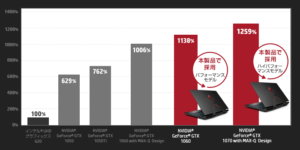 ft grf fire strike 300x150 - 【新製品】HP OMENはゲーマーを裏切らない！ゲーミングPC OMENの魅力に迫る