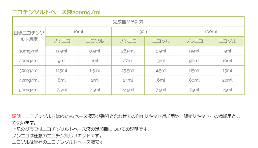 keisanhyou thumb - 【新製品】HILIQ(ハイリク）ニコチンソルトベース液を販売開始、国内への発送は120mlまで！新しいニコチンの形？DIYリキッドユーザーにおすすめ