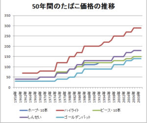 B6B72D2B 1577 4512 9469 F943B7322580 300x251 - 【思い出】10年以上前にタバコ辞めたんだけどふと自動販売機のタバコの値段見てびっくりしたわ