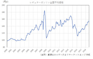 F218DAC0 B81E 4C82 821B 7A0D642BCA6C 300x192 - 【思い出】10年以上前にタバコ辞めたんだけどふと自動販売機のタバコの値段見てびっくりしたわ