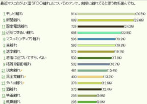 2A4967B0 19C1 438E 826C B1E15B7F6B7F 300x212 - 【疑問】若者のタバコ離れ、若者の酒離れ、若者のギャンブル離れ、若者の風俗離れ&larr;今の若い奴って何してんだよ&hellip;&hellip;