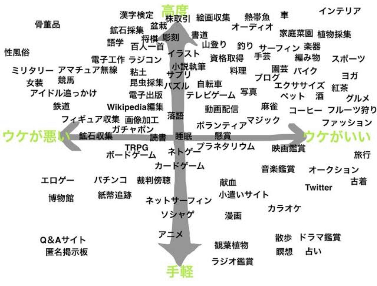 D05A70CC A2D3 4409 ADD6 8C56C64C67D9 - 【趣味】趣味が「筋トレ」「ランニング」「資格の勉強」「部屋の整理・清掃」の男って