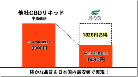 100 thumb - 【レビュー】月の葉 Extra Green CBD リキッドおまとめ３種レビュー～あ！今話題のやつじゃん(&Phi;д&Phi;)！？編～