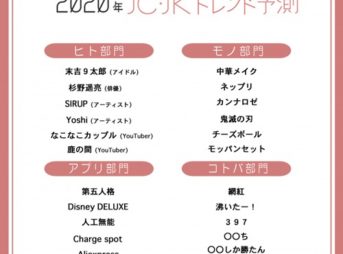 32449 2 343x254 - 【社会・日本語】10代がよく使う流行語「それなー」「詰んだ」　30代以降に通じないのは「えぐいて」「レベチ」 [みなみ★]