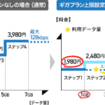 01 l 150x150 - 【携帯】ドコモ、上限1GB 1980円で「ギガライト」を利用できるオプション提供　2021年3月から [雷★]