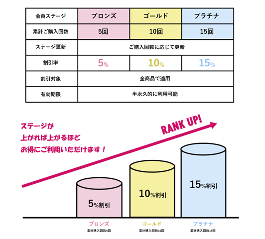 MemberShipProgram4 thumb - 【VAPE】BeyondVape Nicがやってきた！海外からJuulやニコチンリキッドを輸入通販できる素敵サイト【Juul/ビヨンドベイプ】