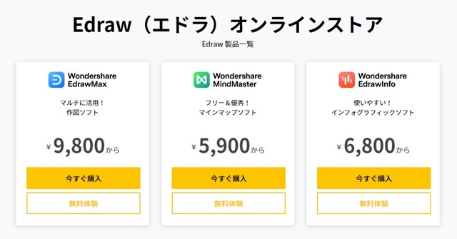 buyout thumb - 【レビュー】「Wondershare EdrawMax（エドラマックス）」使ってみたレビュー。これで物件間取りからフローチャートまでパワフルに製図できる作図ソフトウェアの決定版！【ワンダーシェア】