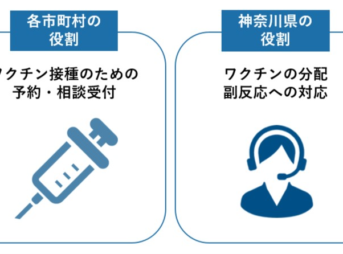 yakuwaris 343x254 - とれた予約「勝手に消えた」　防衛省のワクチン予約システムでまた欠陥 [蚤の市★]