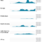 121751116 optimised 2021 11 22 jh.timeseries.continents.cases .plot nc 60x60 - 【悲報】ダイパリメイクさん、Amazonのレビュー停止へ…