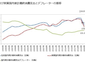 xUsY9N6 343x254 - 【日本】30年間賃金がまったく上がらない「異常な国」　給料以上に物価は上がる。働けど庶民の生活はジリ貧へ
