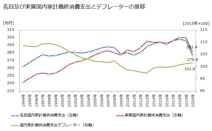 xUsY9N6 - 【日本】30年間賃金がまったく上がらない「異常な国」　給料以上に物価は上がる。働けど庶民の生活はジリ貧へ